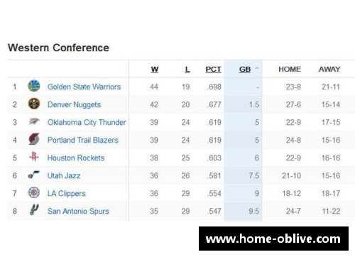 NBA比赛胜负分差：数据分析与赛事趋势探索