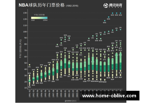 NBA现场票价一览：最新价格分析和购买建议