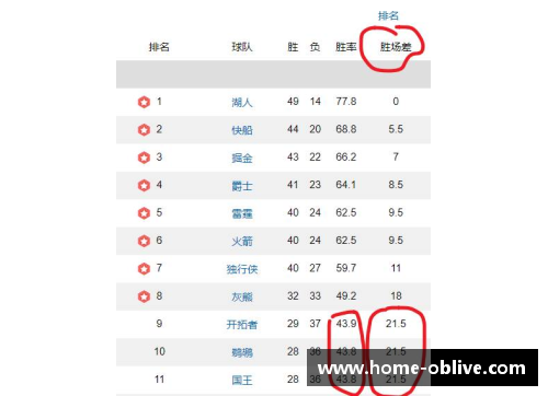 NBA球队排名榜：最新积分排名及胜率分析
