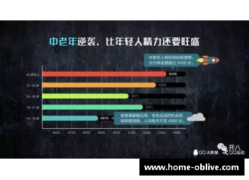 NBA球员心率数据分析：探索运动与身体的脉搏连接